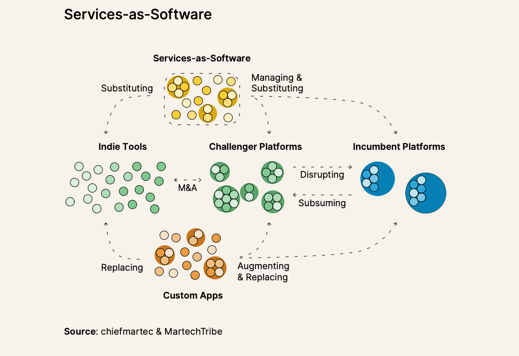 service-as-a-software