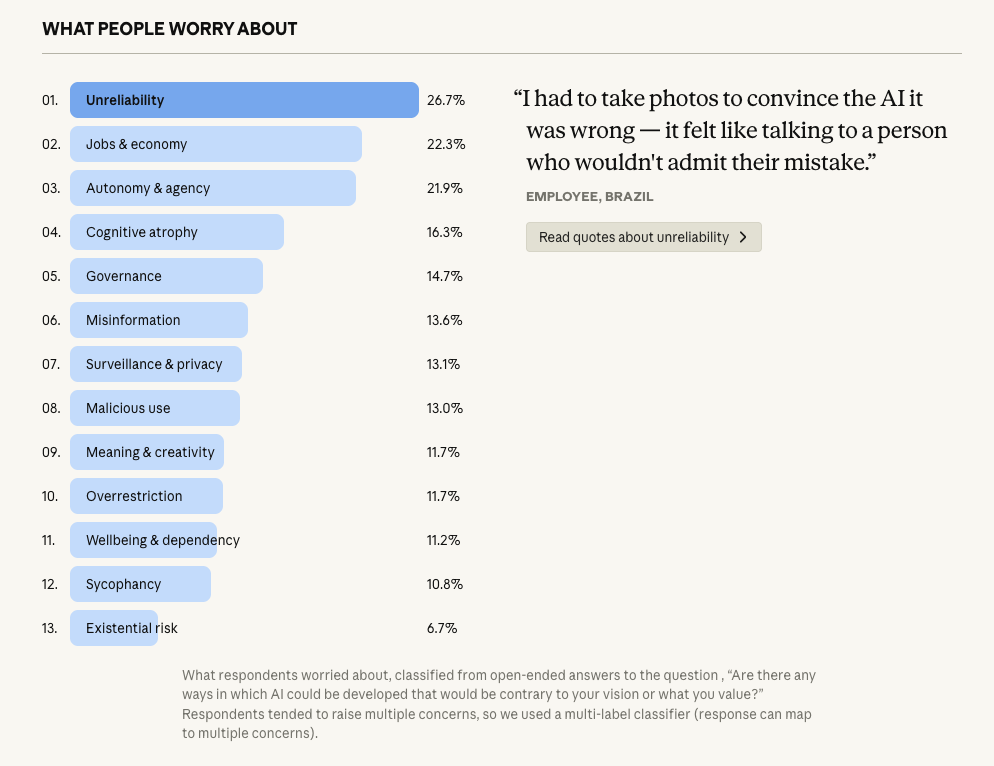 what people worry about